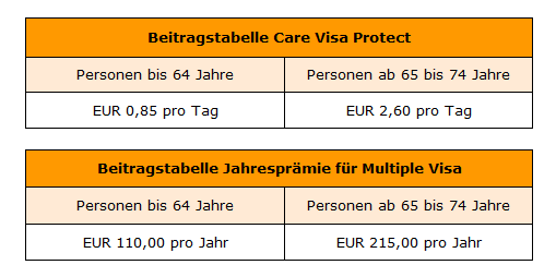 Beitragstabelle Care Visa Protect