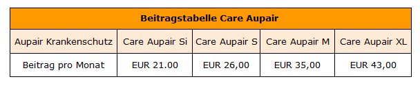 Beitragstabelle Care Aupair