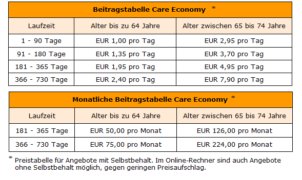 Beitragstabelle Care Economy