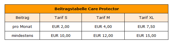 Beitragstabelle Care Protector