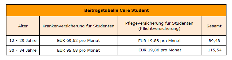 Beitragstabelle Care Student